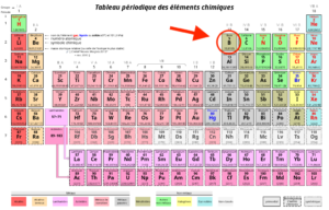 Tableau périodique des éléments - Bore