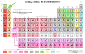 Tableau périodique - Lithium