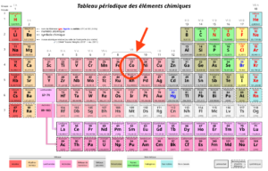 Tableau périodique des éléments chimiques — cobalt