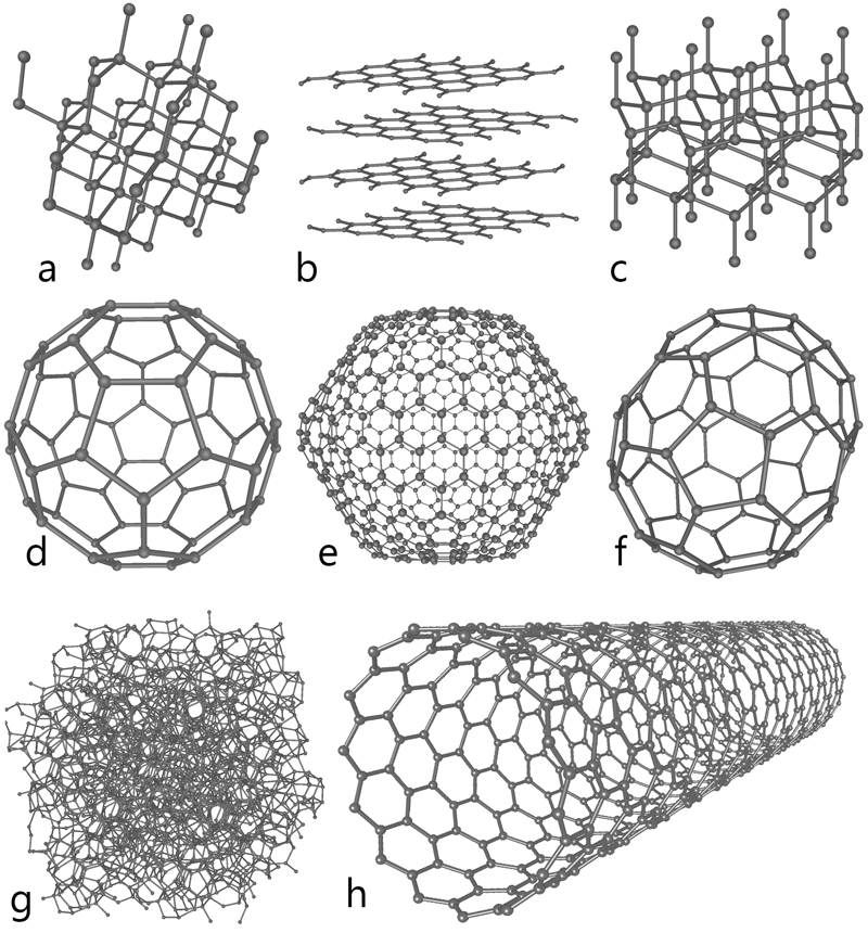 Huit allotropes de carbone