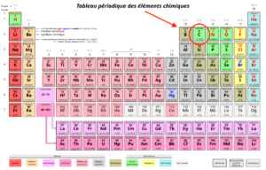 Tableau périodique des éléments chimiques — carbone