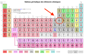 Tableau périodique des éléments chimiques — gallium