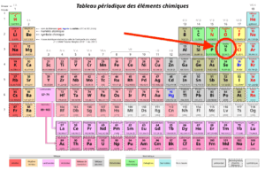 Tableau périodique des éléments - Soufre