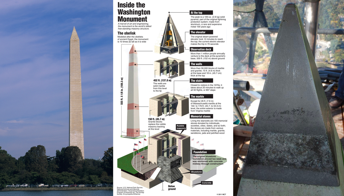Washington Monument, avec sa pointe en aluminium