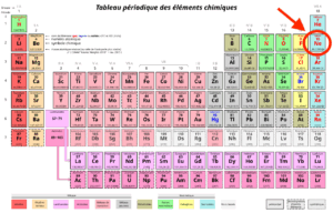 Tableau périodique des éléments - Néon